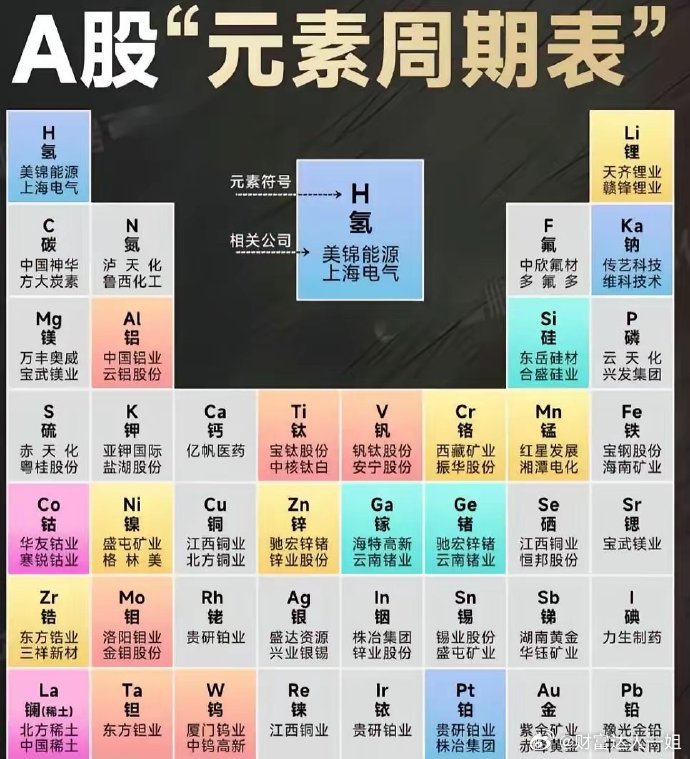 有色金属战略小金属概念股。全球有色金属正掀起涨价狂潮！伦铜冲破万吨美元大关，稀土