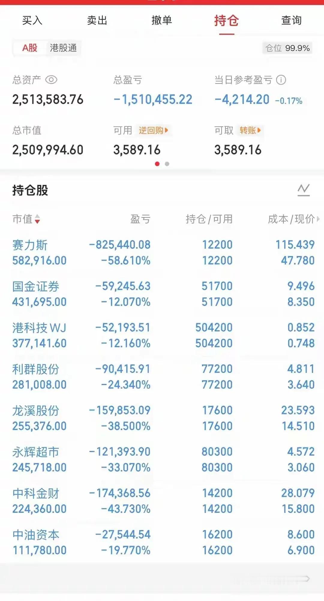 网上晒出一位股民的真实持仓截图，看完之后着实让人触目惊心。他的账户一共布局了
