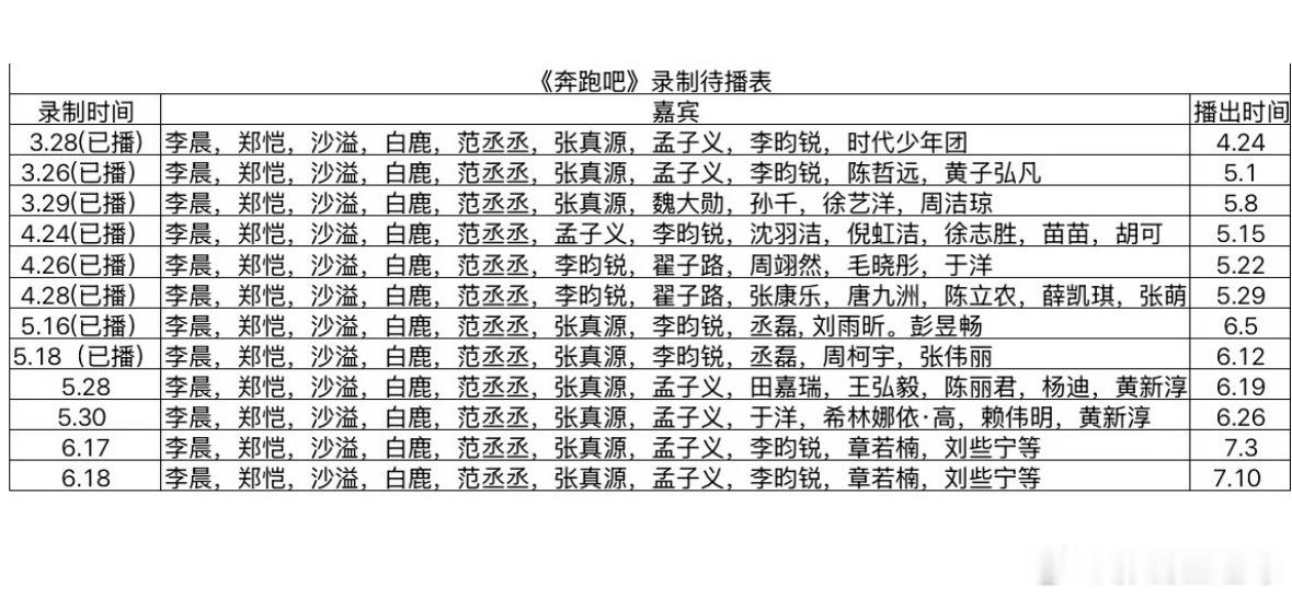 《奔跑吧》最新录制待播表🈶奔跑吧