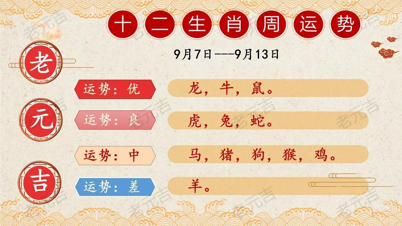 新一周（9.8‑9.14）狗、猪、羊运势分析民俗仅供娱乐参考，运势只是提醒