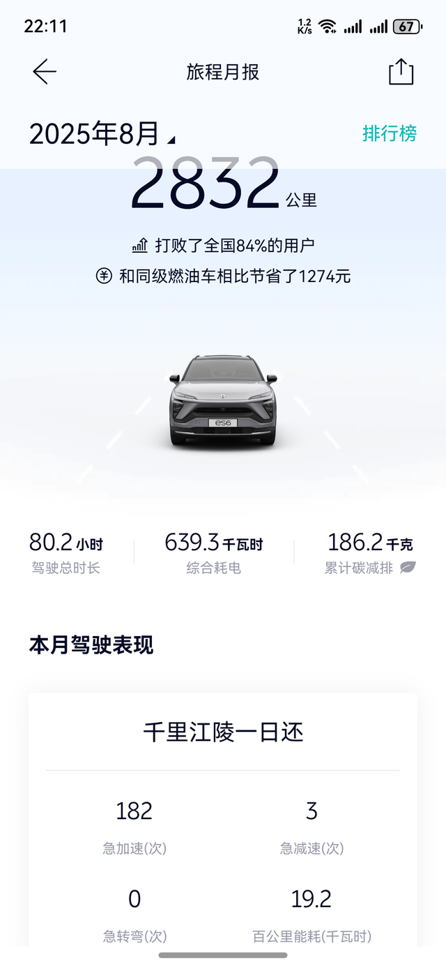 一代蔚来ES6能耗一代老六车主，看到三代ES8是真心动。当年买ES6的价格，够