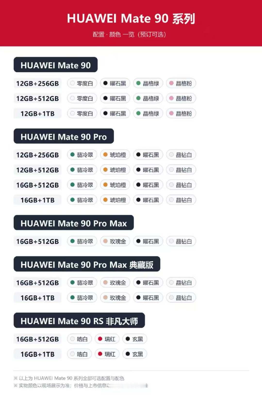 #华为mate90#系列全面开启预定，这次店铺直接发来了配置，有意思了，发布会迟迟没有定档，如果是你