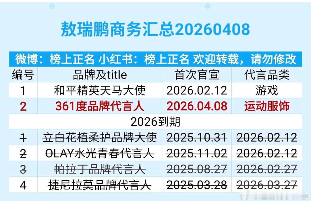 咋回事？快掉完了