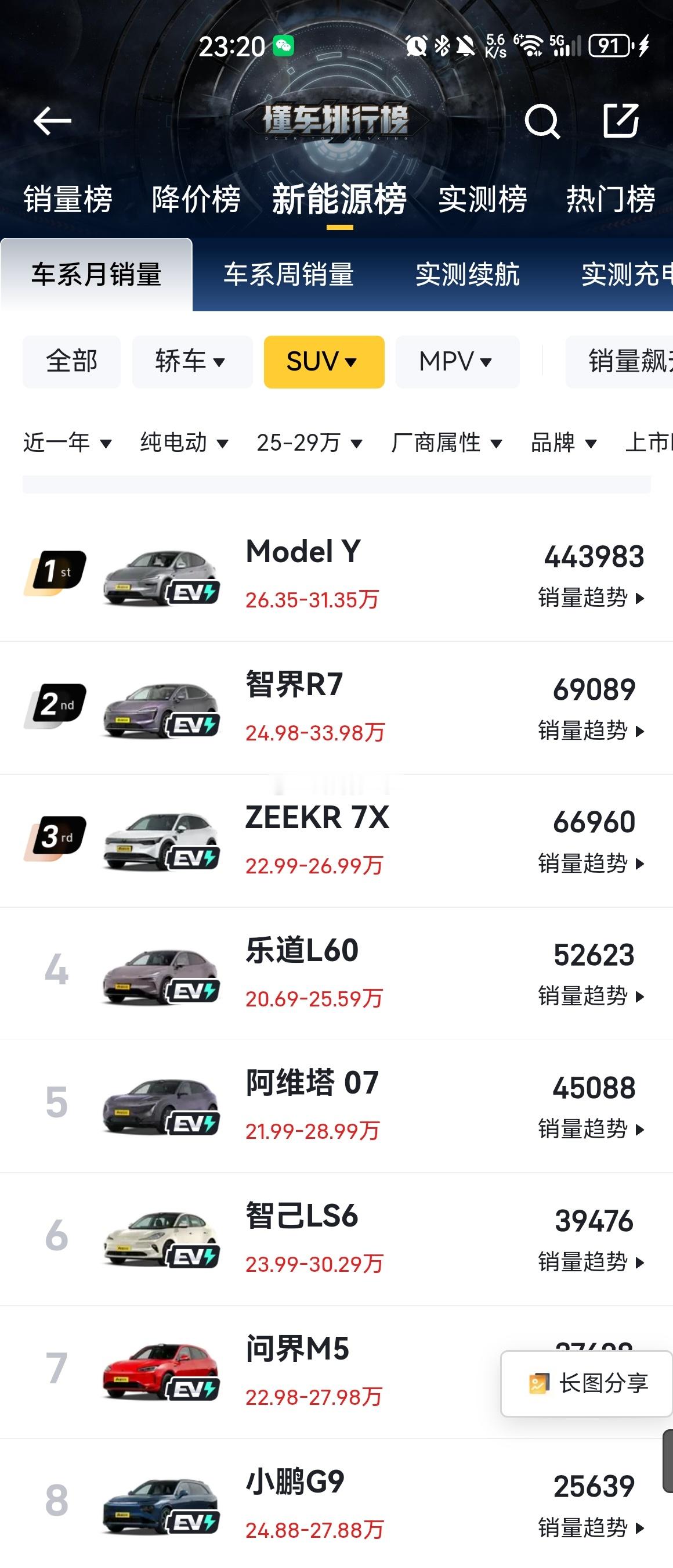 说个大家可能难以接受的事实在奇瑞这么抽象和作死的情况下智界R7依然是Mode