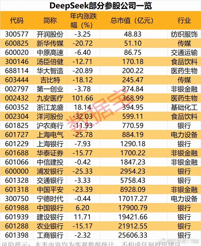 DEEPSeek部分参股公司一览！