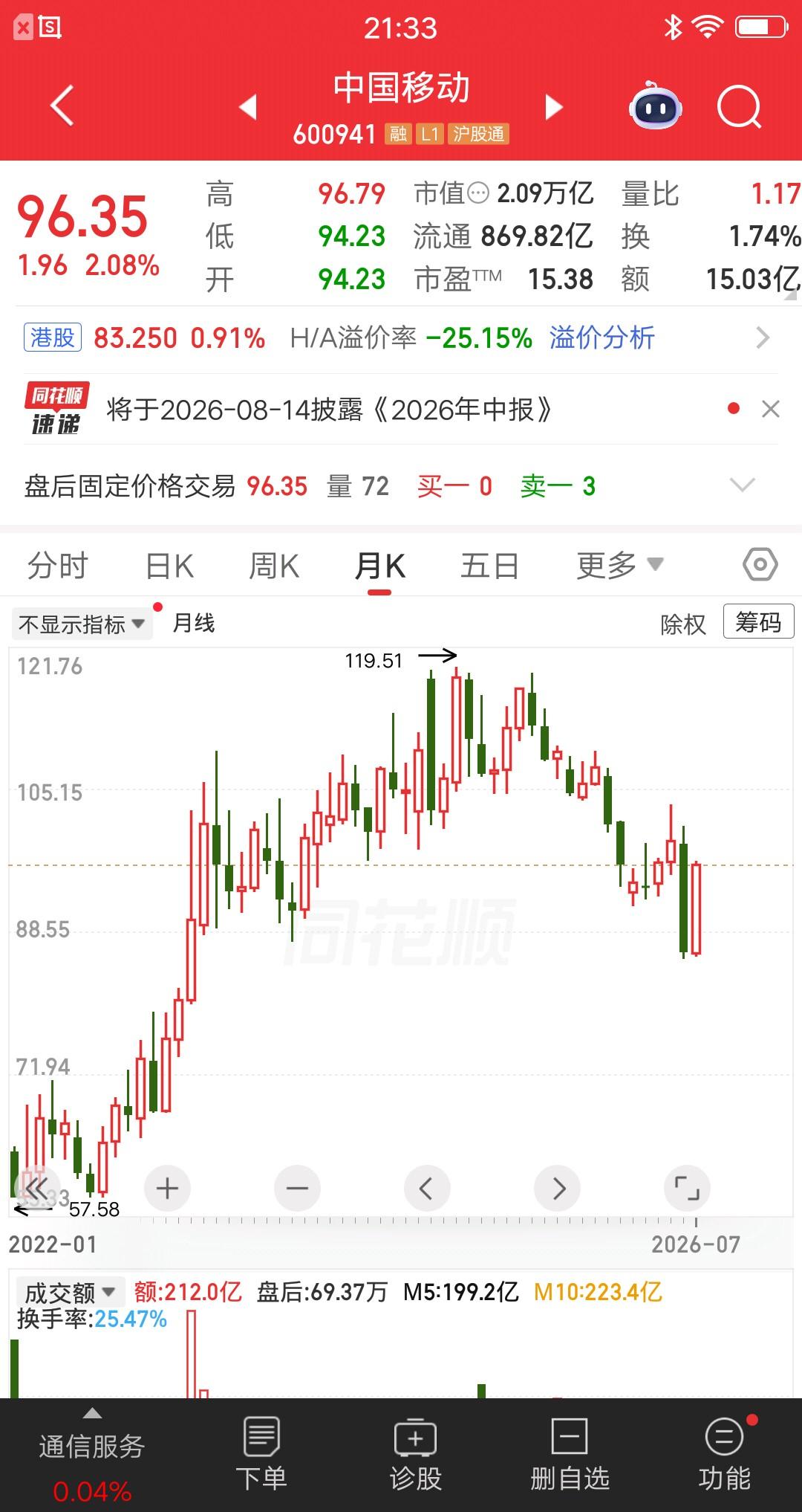 一位湖南的股民，他是一名价值投资者，在中国移动上市当天，以59元的价格买入140