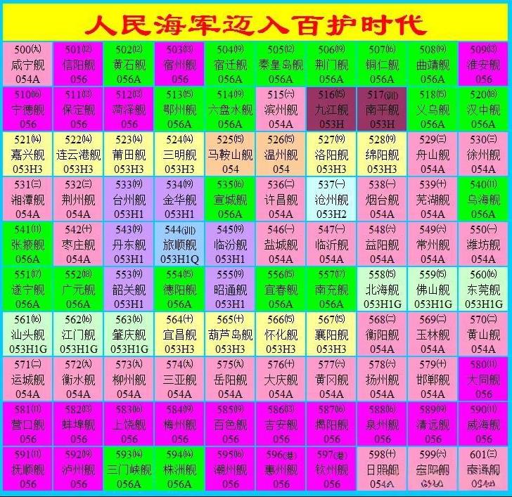 这是解放军海军的两份护卫舰百舰明细图。如今的军迷或许对此不感兴趣了，特别是对护