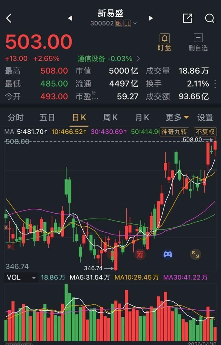 西部第二仅次于茅台！成都双流一家5000亿市值巨头上市4月10日，成都上市