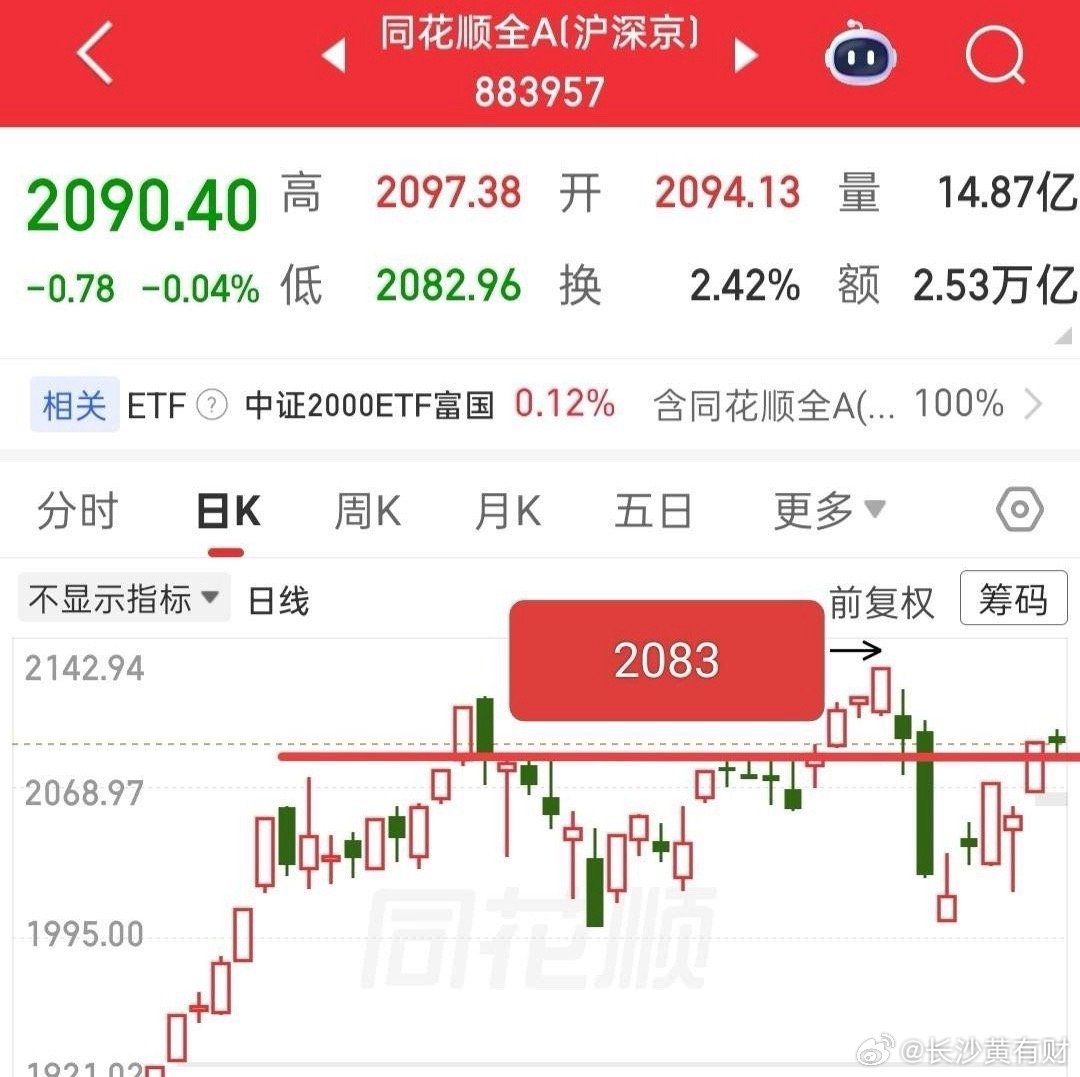 明天大盘很大概率还会拉升，因为证券板块今天有异动，有明显的资金再介入，所以我认为