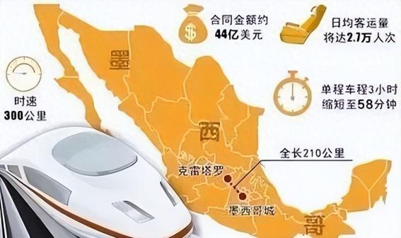 11年前，墨西哥不讲信用撕毁中国300亿高铁订单，2.7亿违约金只愿赔810万，