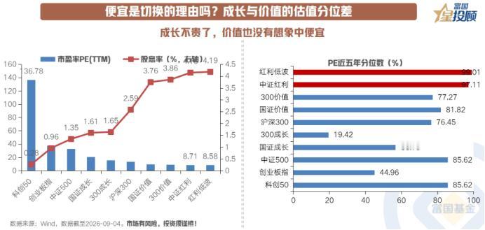 估值等于价值？一文看懂真相方向对了，当前价位还下得去手吗？很多“切价值”的叙