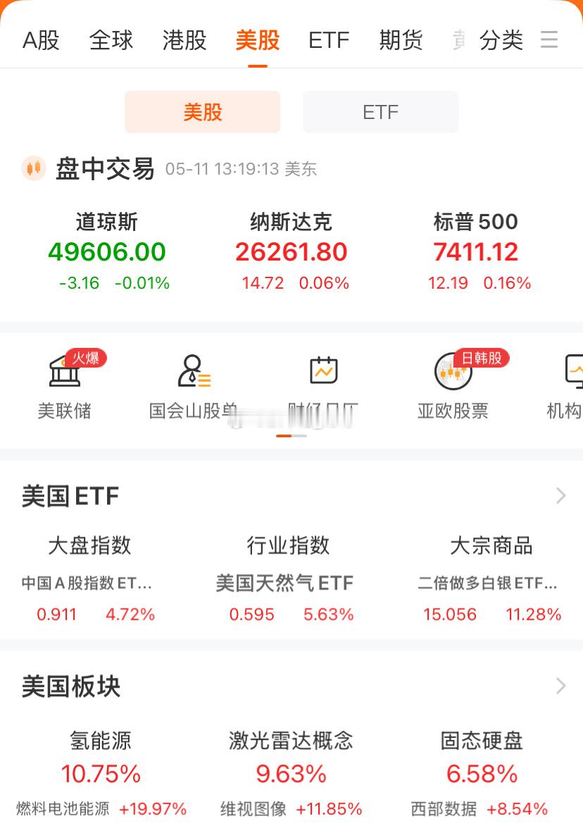 外围美股低开高走震荡，明天我大A一定要硬气一把，继续高开高走，大家说好不好财经﻿