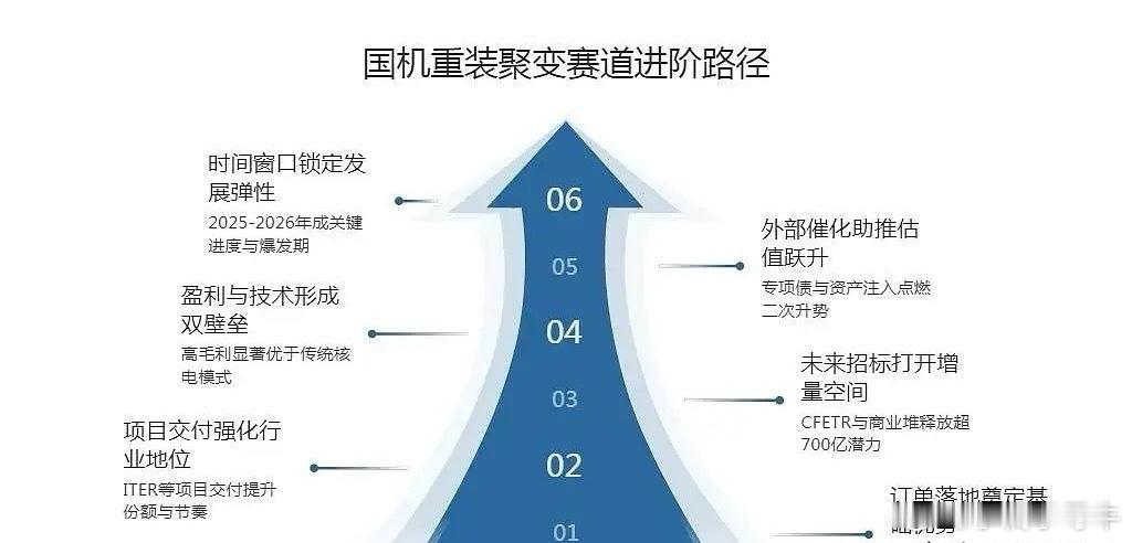国机重装会不会是今年的跨年妖股？1.概念预期，国机重装不仅在超临界发电、核能核电