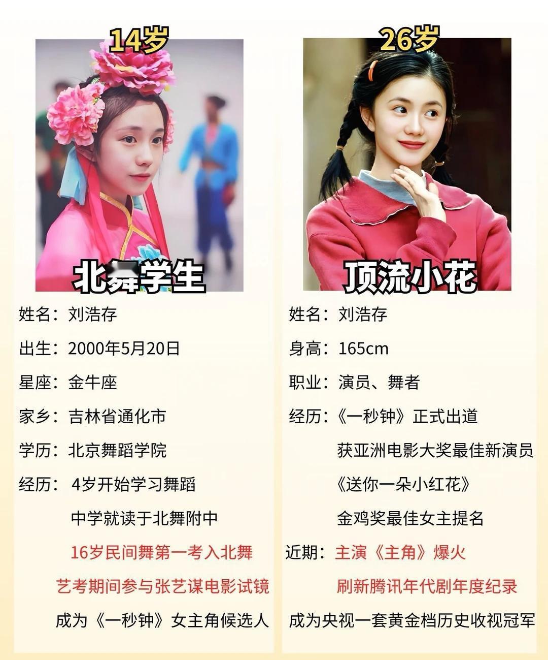 14岁北舞学生到26岁热播剧女主，刘浩存经历了什么？回顾刘浩存的成长历