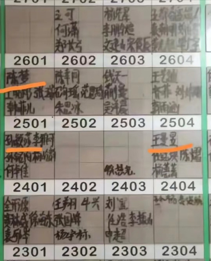 2022年某次集训宿舍分配情况2601陈梦张瑞王晓彤韩菲儿2602陈幸同