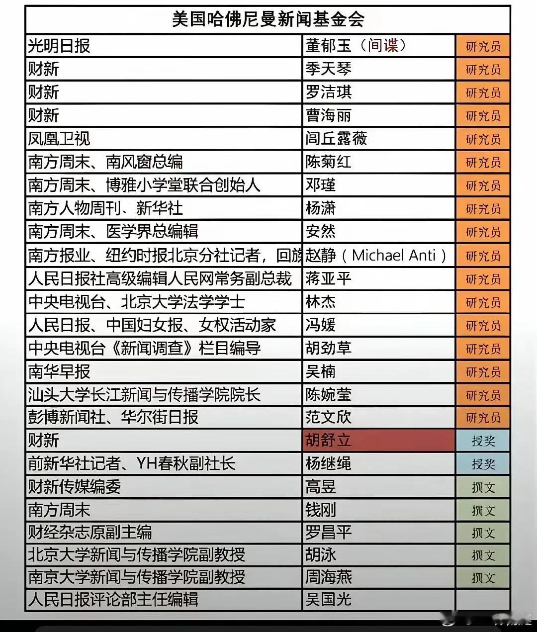 马斯克把美国国际开发署的盖子掀了以后，大家都在查到底那些人接受了美国的资金支助。