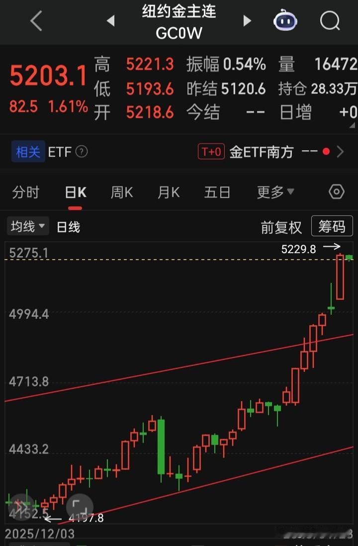 国际金银的跨栏速度比“跨栏王​埃德温·摩西”都牛金价7个交易日连跨​4600、