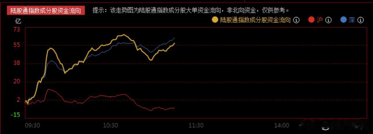 资金开始转向题材，金融科技点火，会直接启动吗？今日是五一假期前最后一个