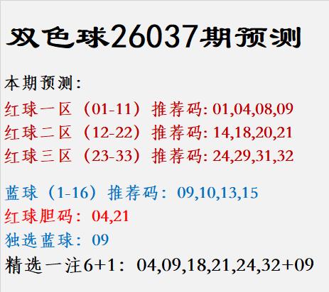 双色球26037期预测本期预测：红球一区（0