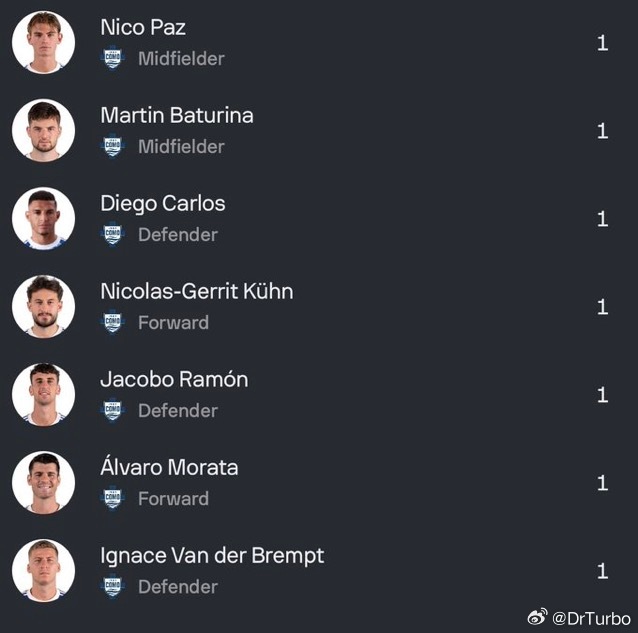 以下科莫球员如果再吃到黄牌将在意大利杯半决赛的次回合中停赛国际米兰2比0热那