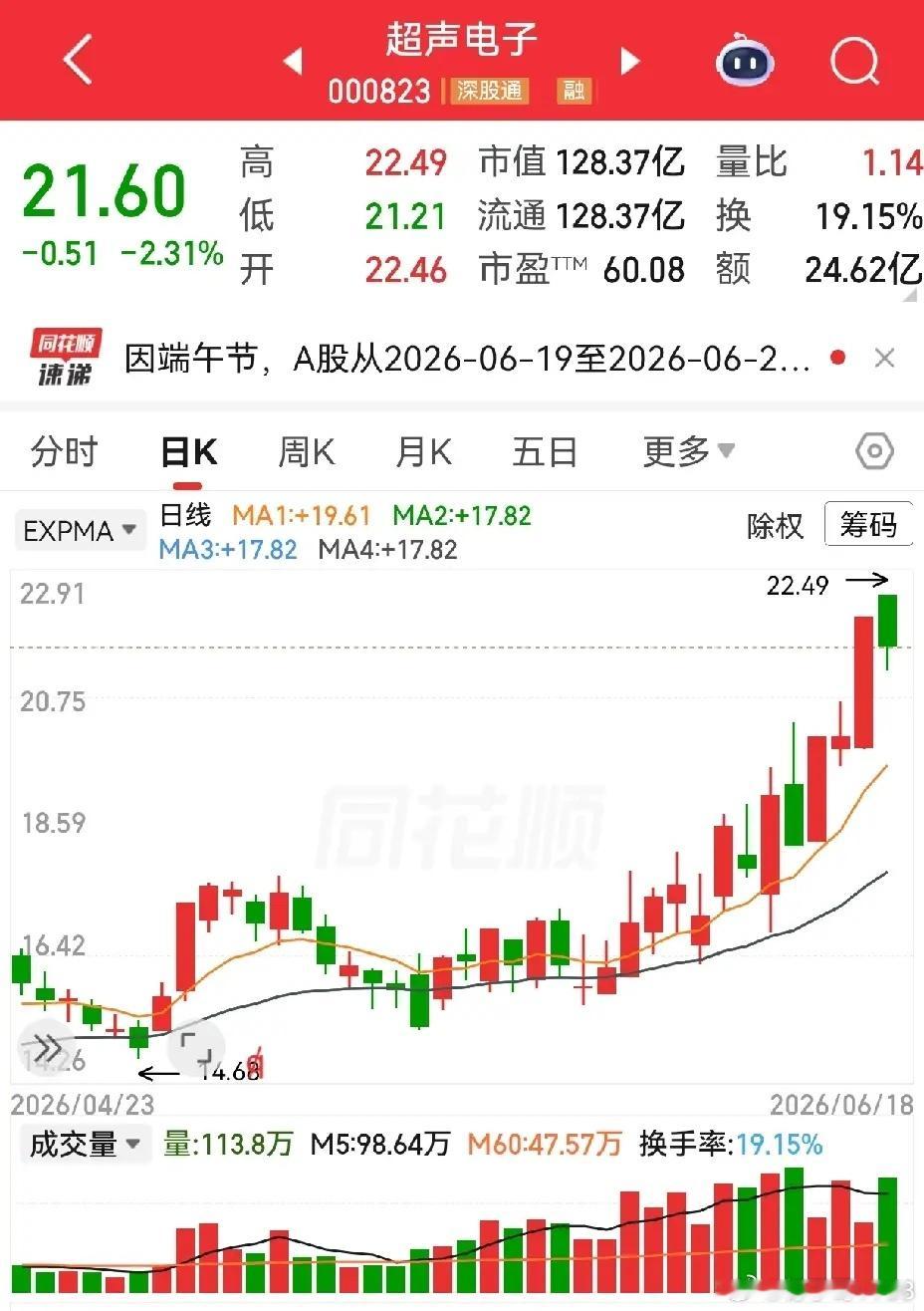 四天两板的超声电子也出公告了，这个公告耐人寻味。覆铜板产品供本公司业务自用占3-