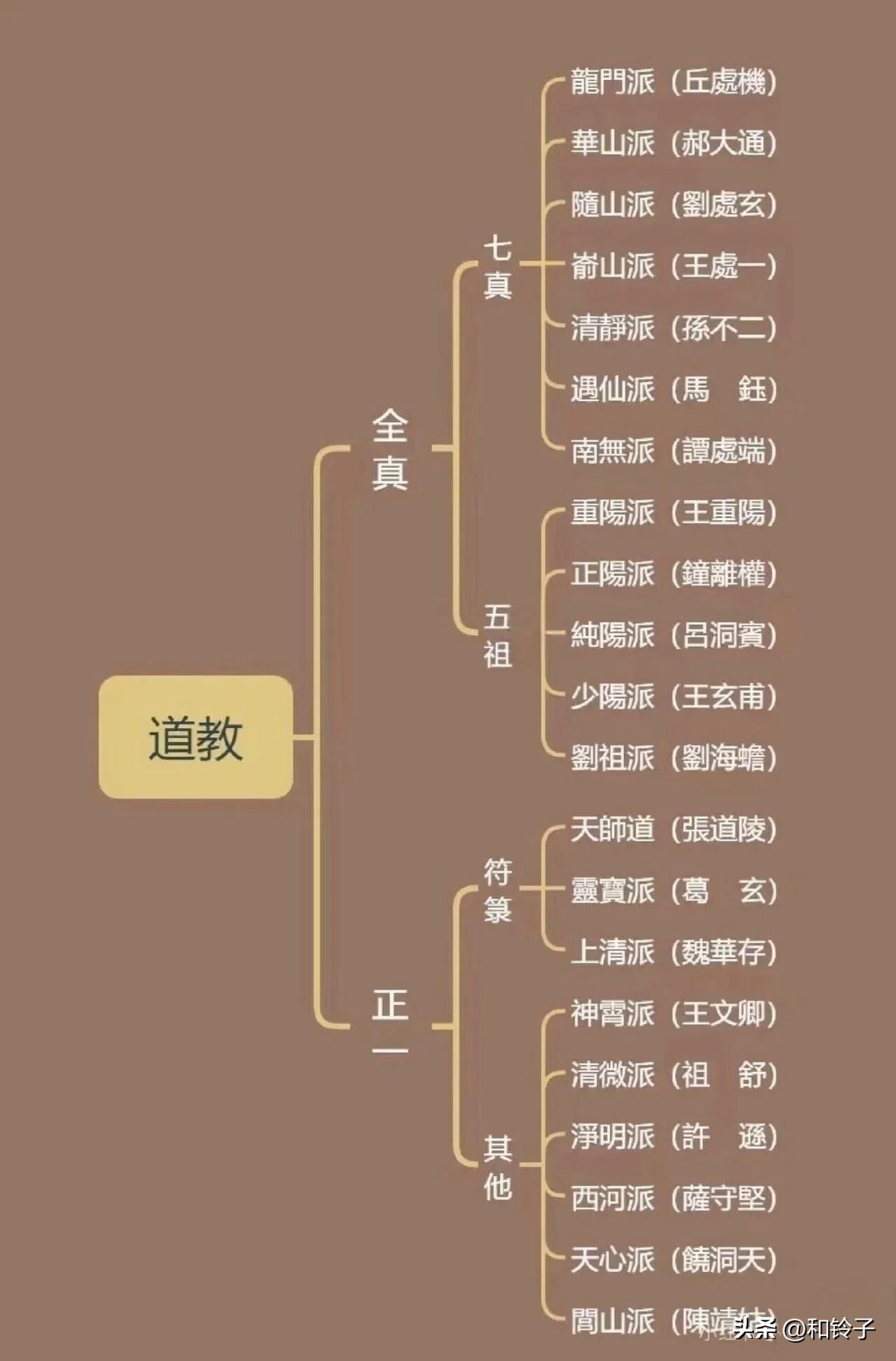 张高澄道长，道教龙门派第27代传人。龙门派，属于全真教。看张高澄道长戴的头巾