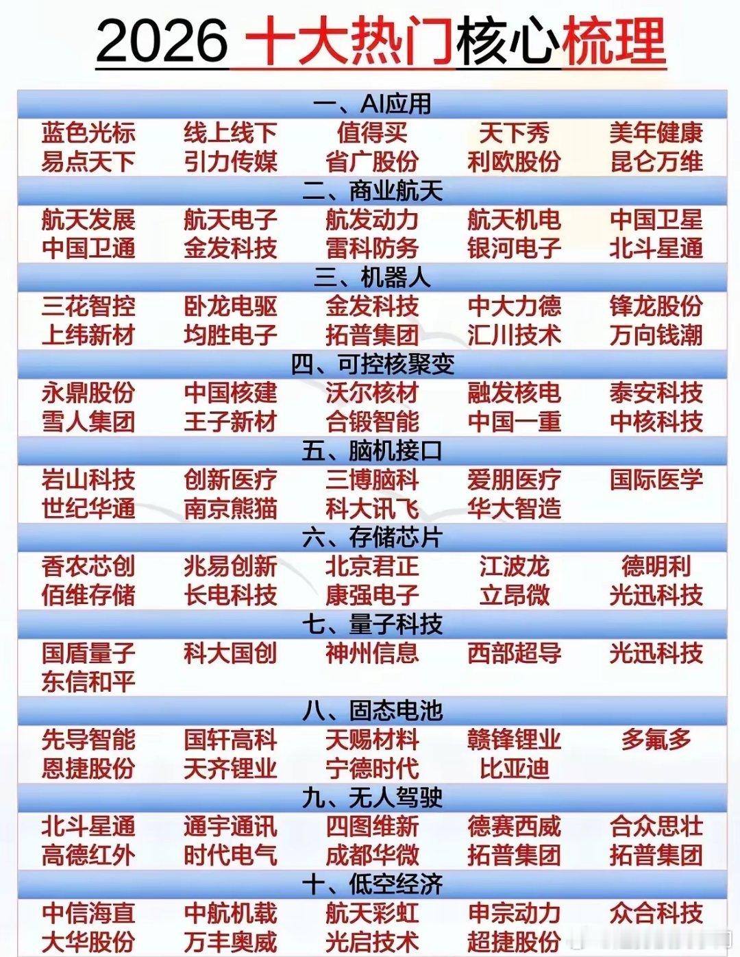 2026十大核心赛道｜2026科技主线：AI应用、商业航天、机器人、核聚变、脑机
