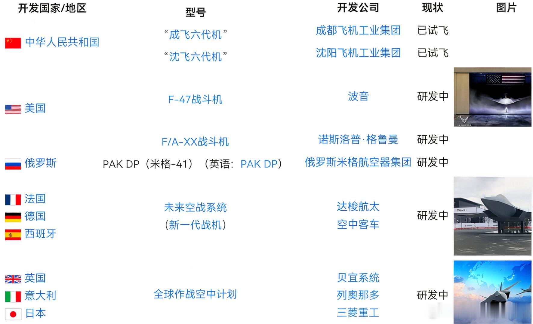 #世界历史#