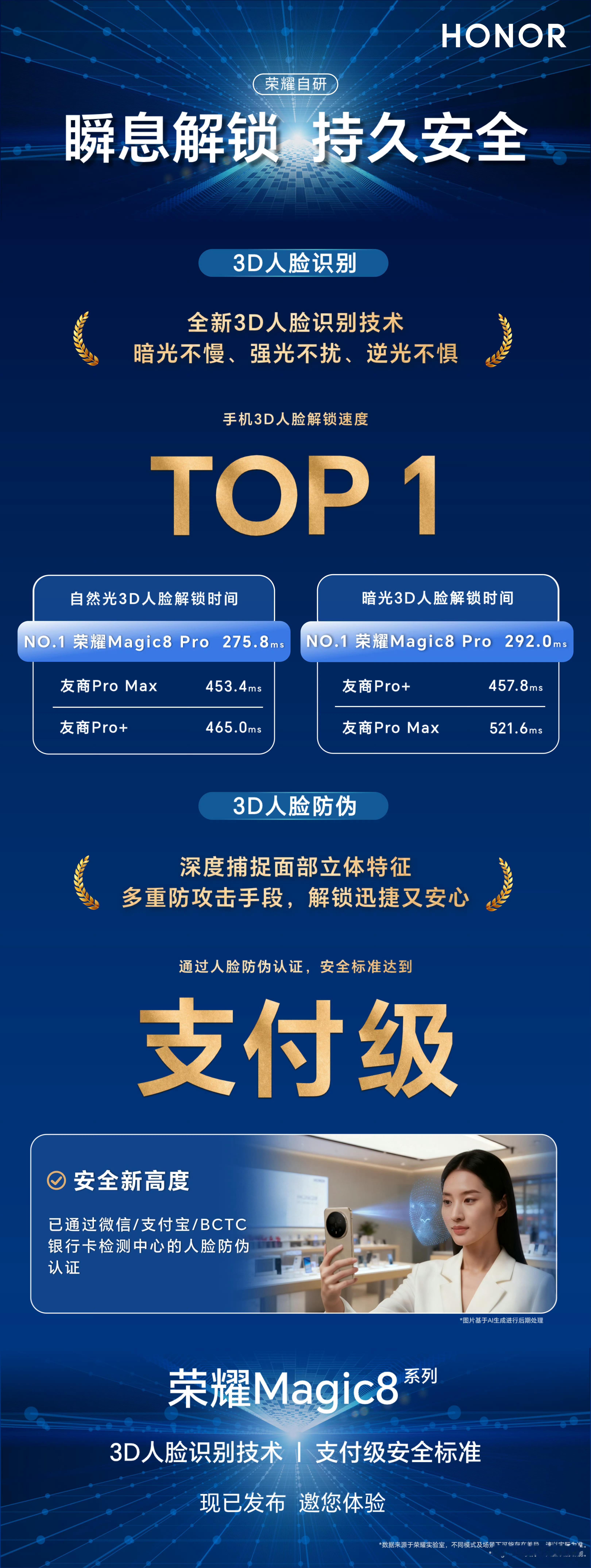 荣耀Magic8系的3D人脸识别，是支付级，解锁速度是TOP1。数码闲聊站[超话