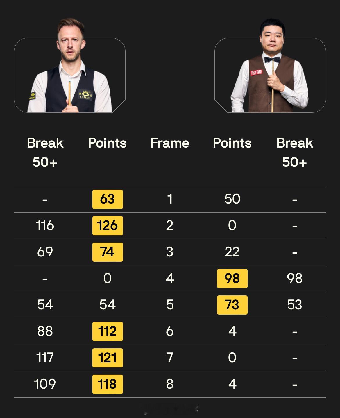 随着斯诺克英国大师赛悄然来到决赛阶段，本赛季大部分赛事已成定局，赛季已然接近尾