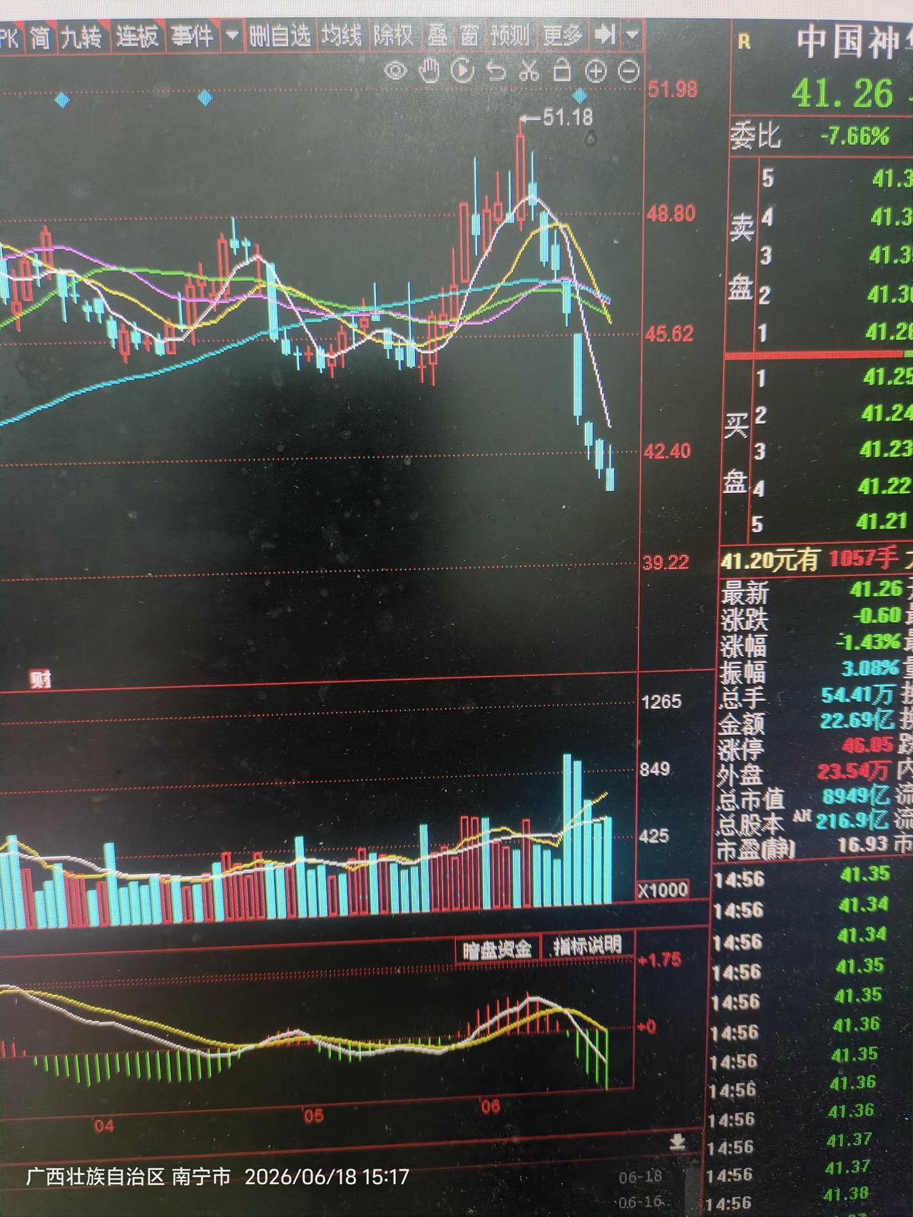 华神华神，你真神，八连阴了，今还是光脚阴，真够阴，想搞十几个阴啊？真系阴功了。