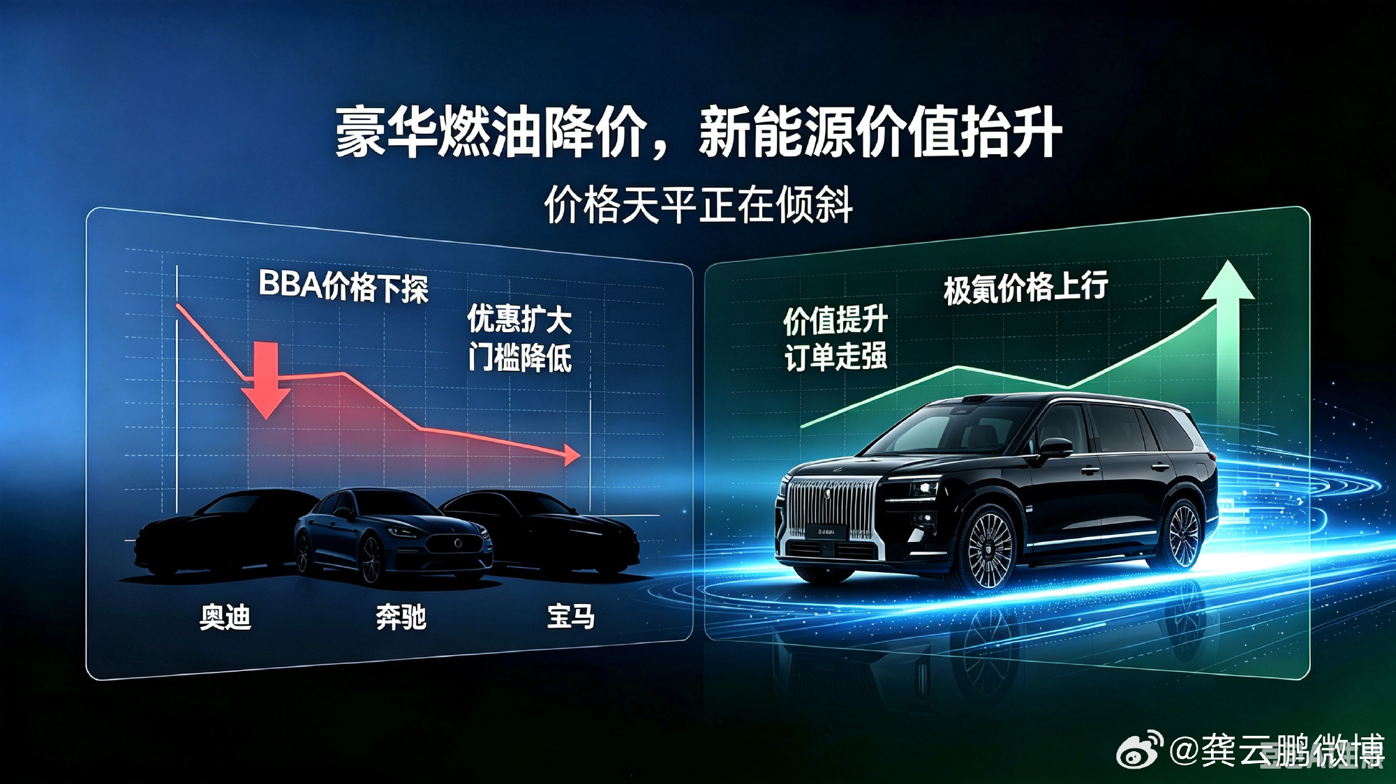 当所有人都在降价，它为什么会涨价？2026年上半年 车市挺有趣的一件事...