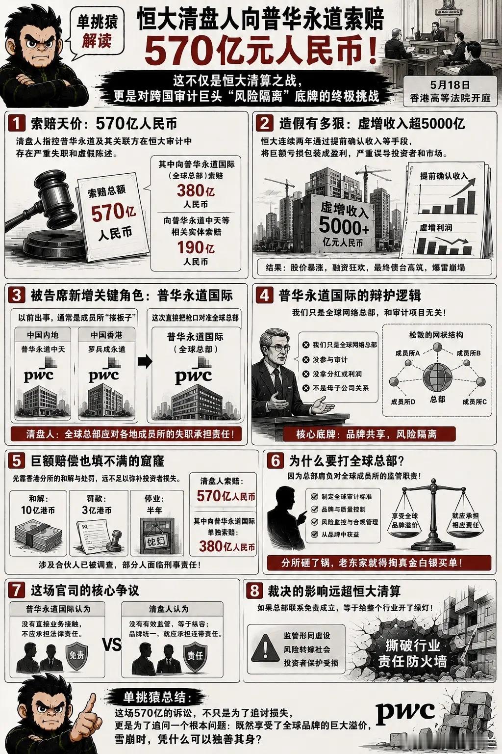 570亿人民币。当中国恒大的清盘人把这个天价索赔数字拍在法庭上时，普华永道面临的