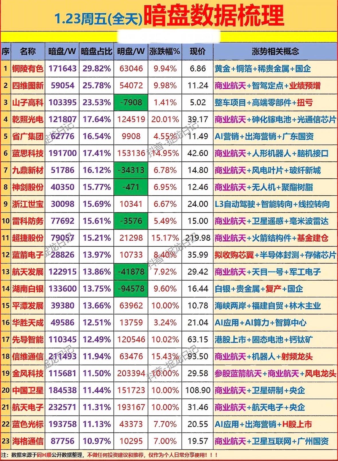 1月23日收盘主力暗盘资金净流入个股梳理