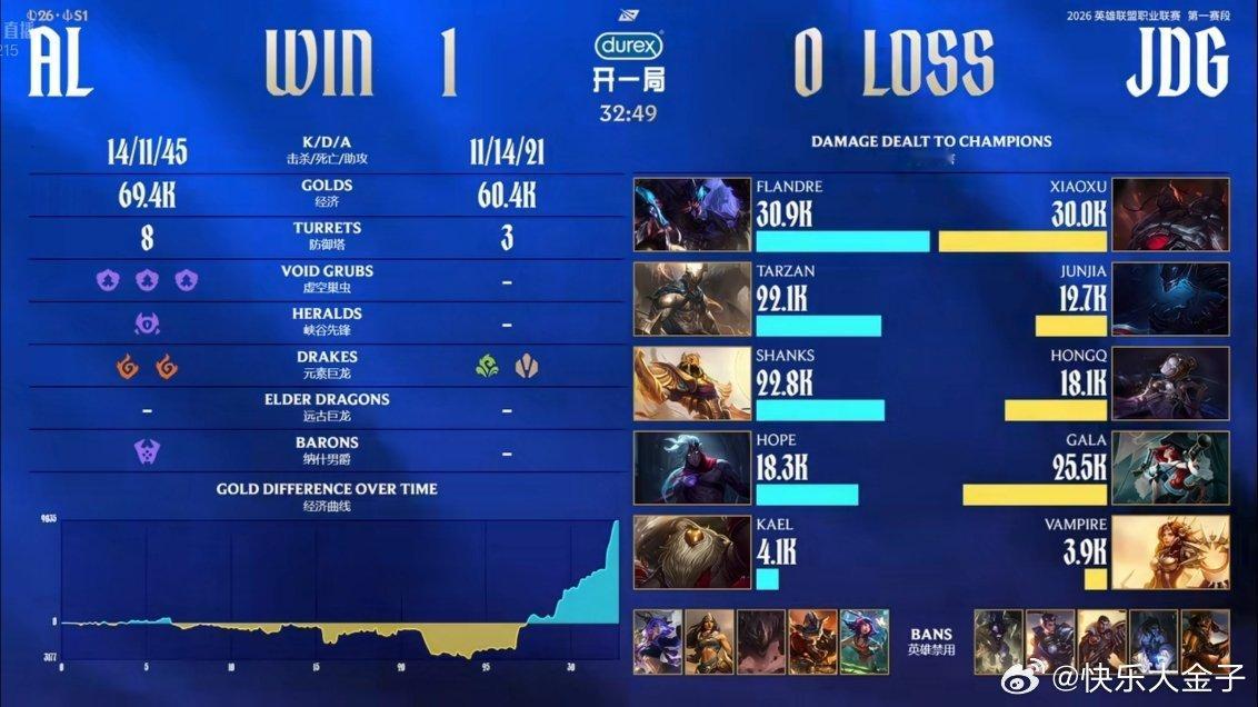 JDG对战AL居然是Flandre挖掘机全场伤害最高这把前期只有圣枪对线拿到了