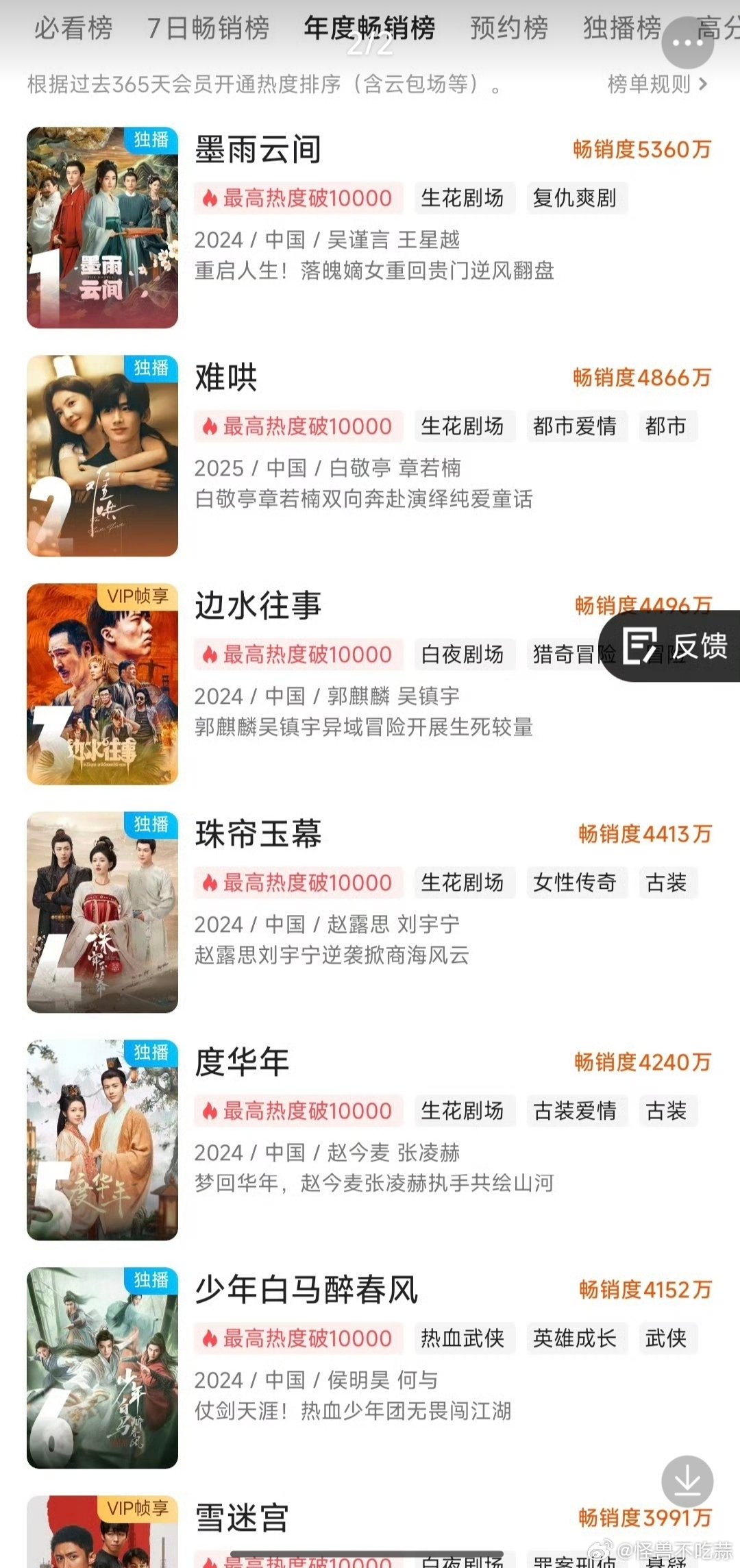 优酷的拉新榜单来了以后撕逼不会用裤子的拉新畅销度拉踩鹅的吧​​​