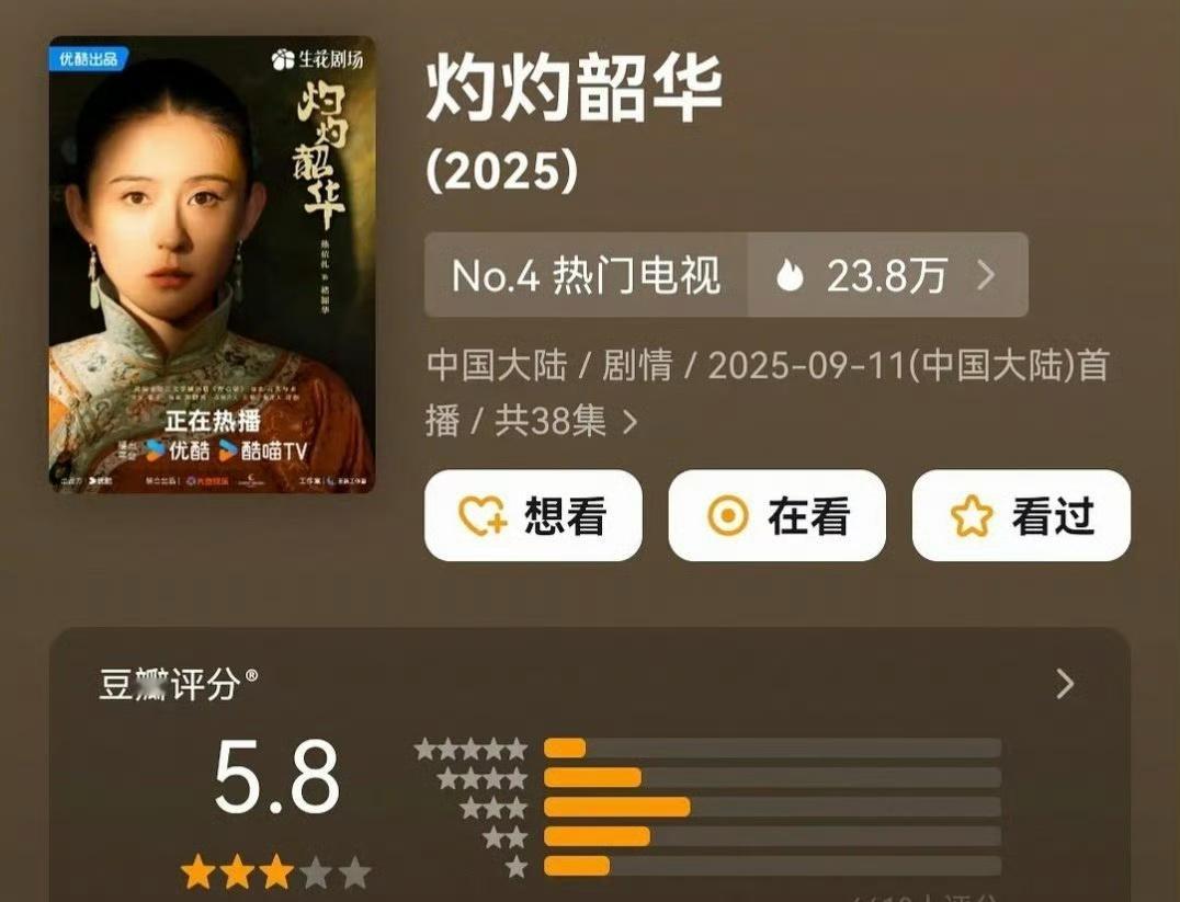 灼灼韶华豆瓣开分5.8[抠鼻]虽然剧情狗血但是搁不住观众爱看呐，收视率直冲央八史