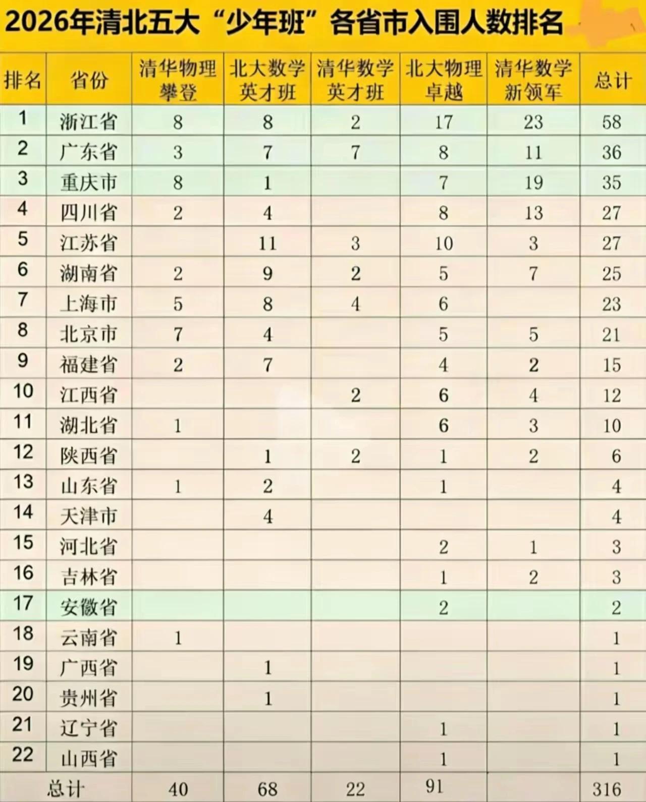 湖北现在不行了，死读书行不通了！