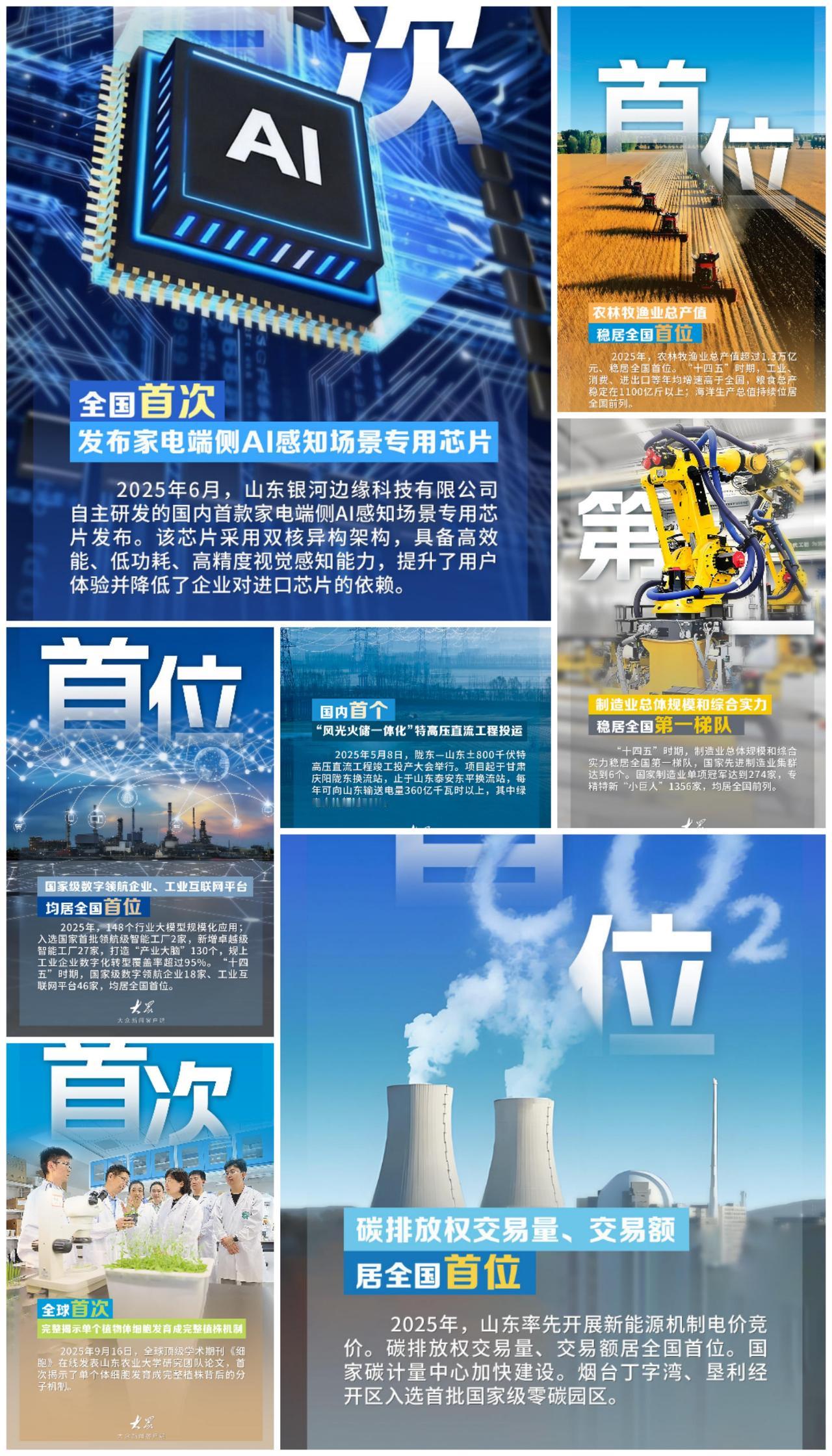 山东这几天正在开两会，省政府工作报告里提到了多项工作位居全国前列，印象里山东还是