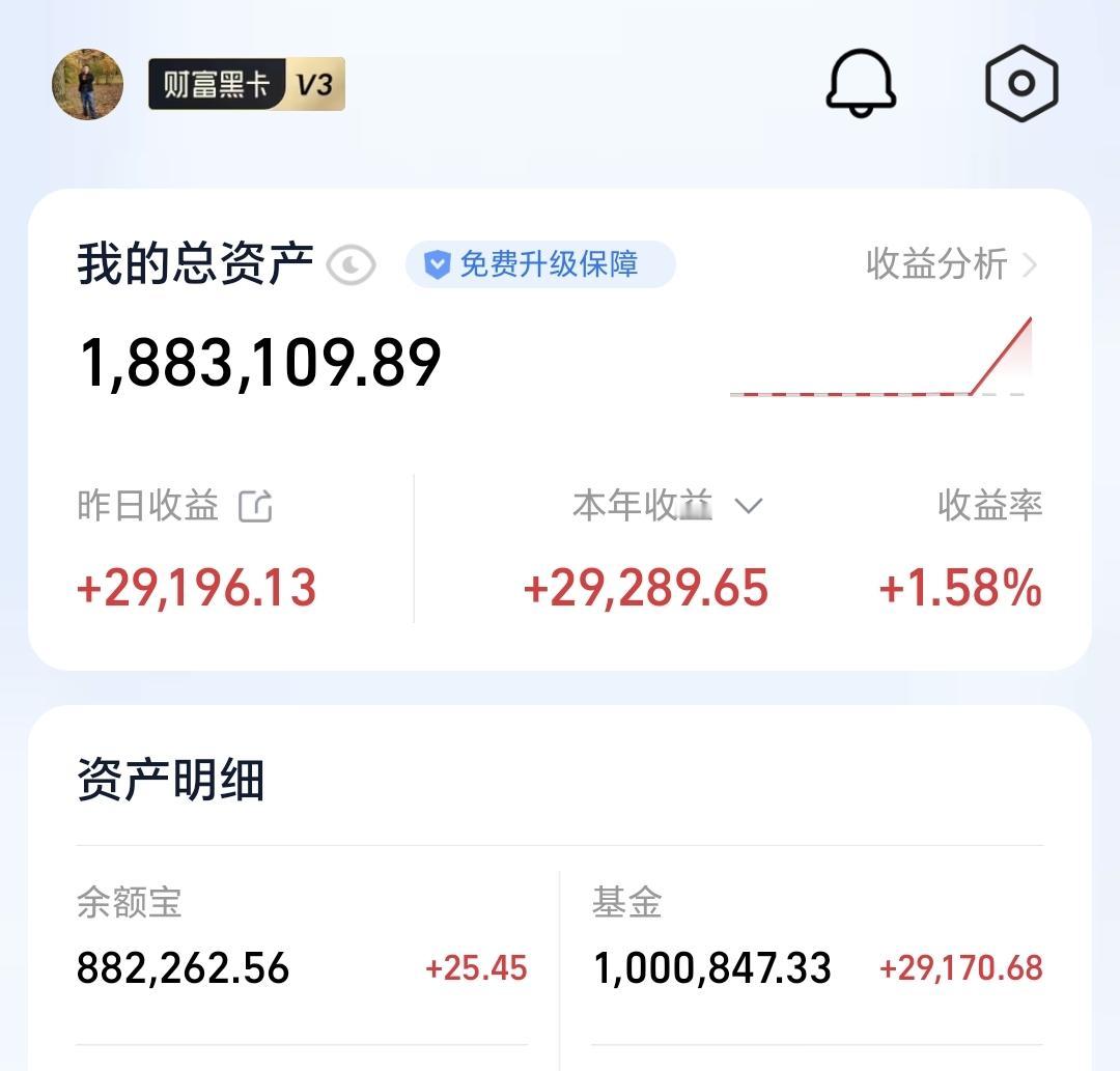 基金：创新药板块应该怎么办昨天基金收益29170元，基金持有1000847元，