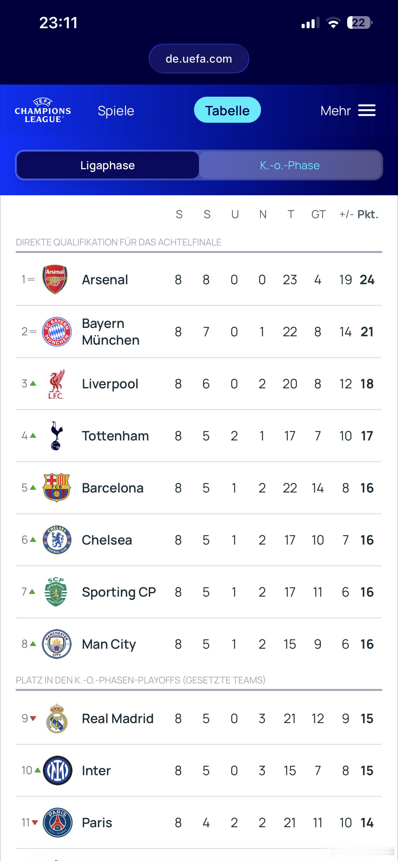 【拜仁的欧冠签位】拜仁拿下第二，赢得了休息时间和非常好的签位：十六强拜仁的对手可