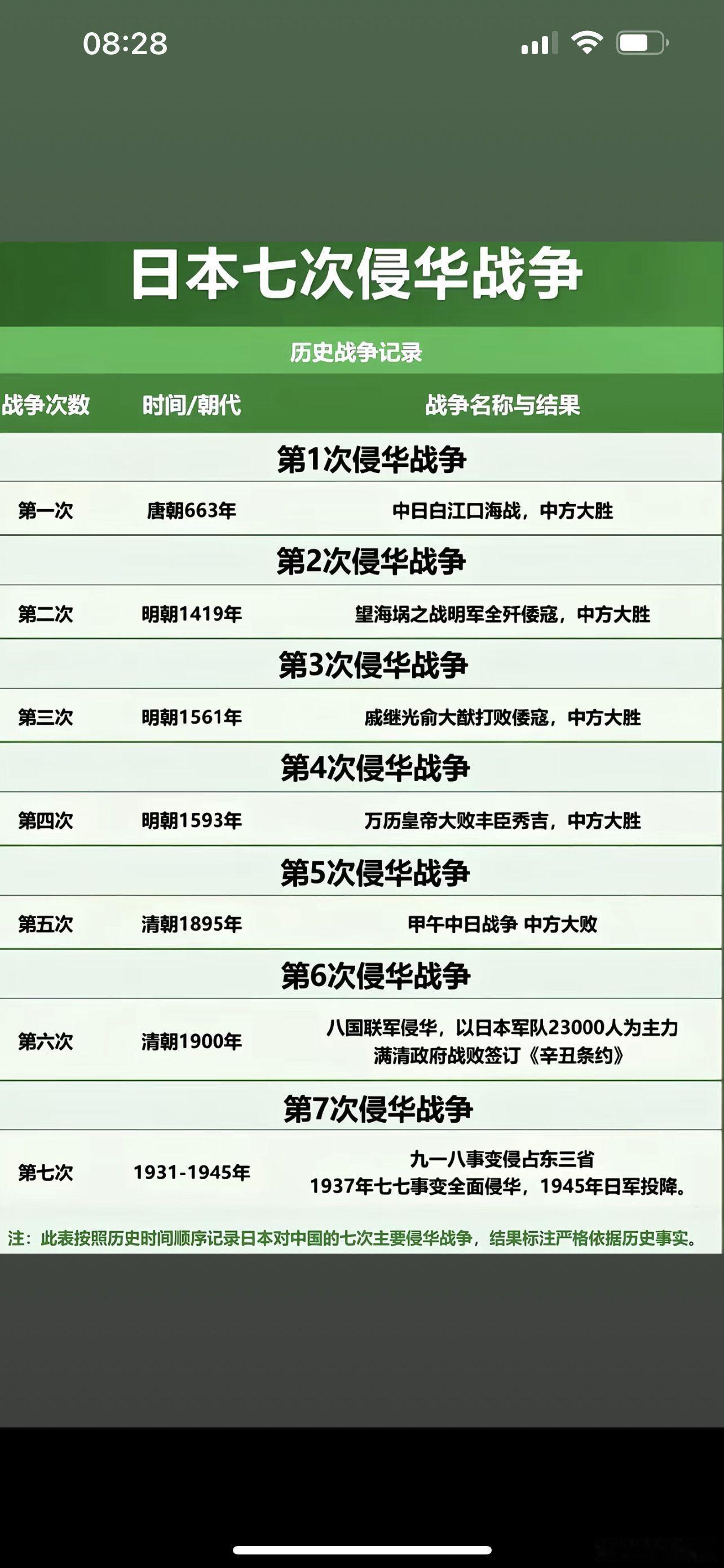 请永远记住，日本一共侵华了七次。