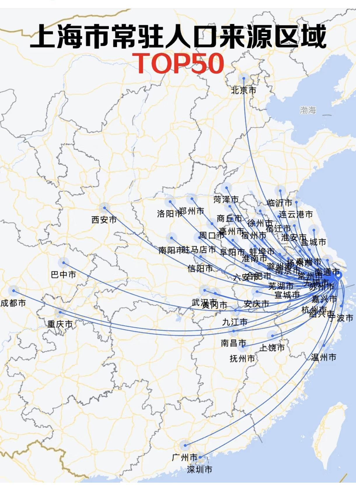 上海的外来人口都来自哪里?第一大人口流入城市你可能想不到,居然是一个发达城市!