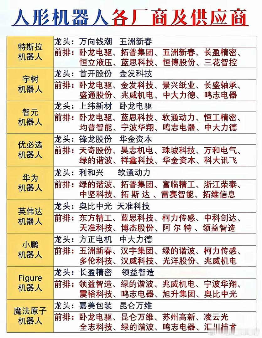机器人