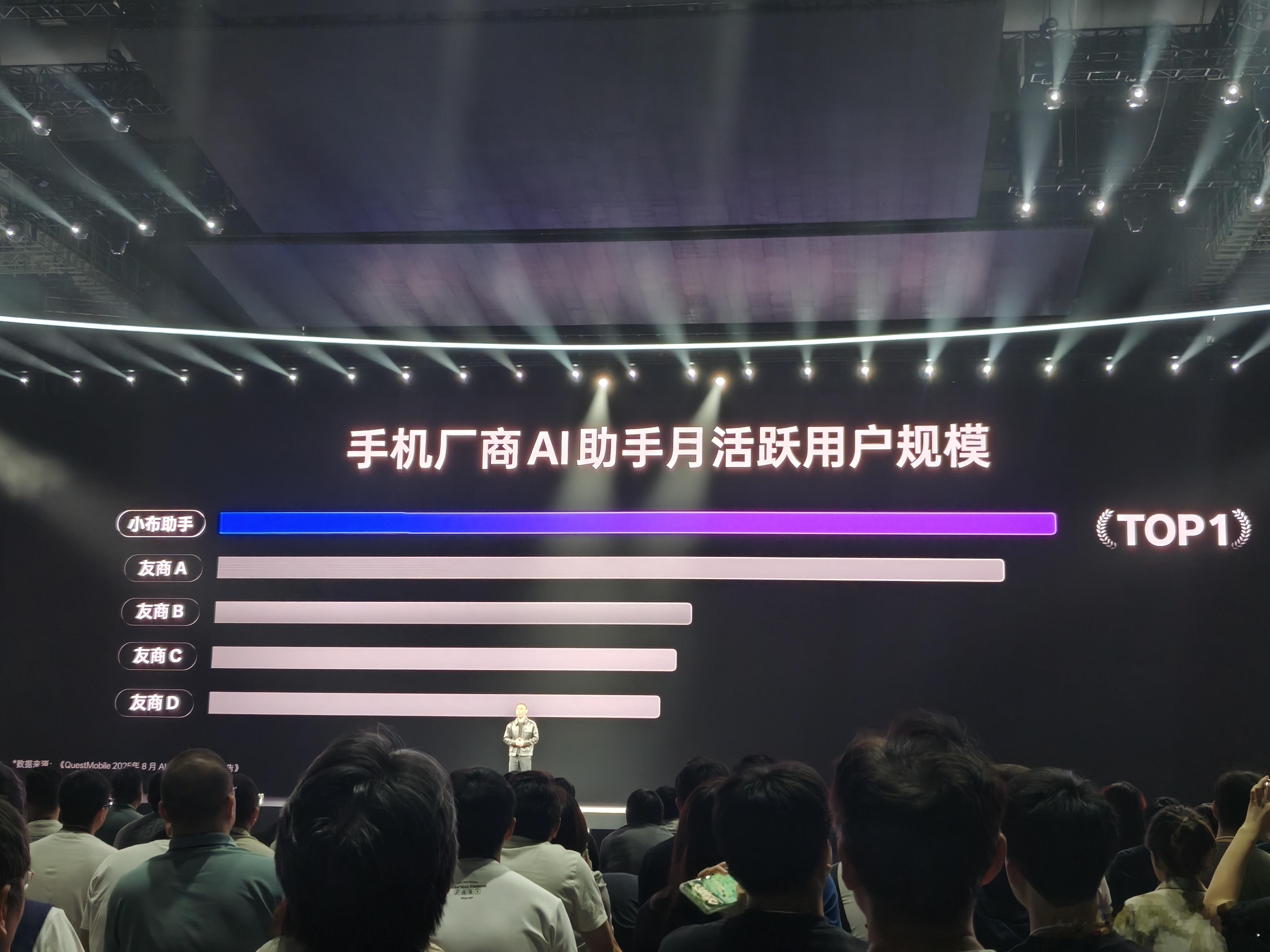 活跃度最高的手机厂商AI助手，居然是OPPO的小布助手，可见ColorOS的AI
