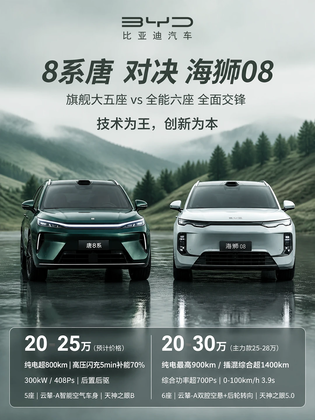 比亚迪8系唐和海狮08都是8系改选谁？