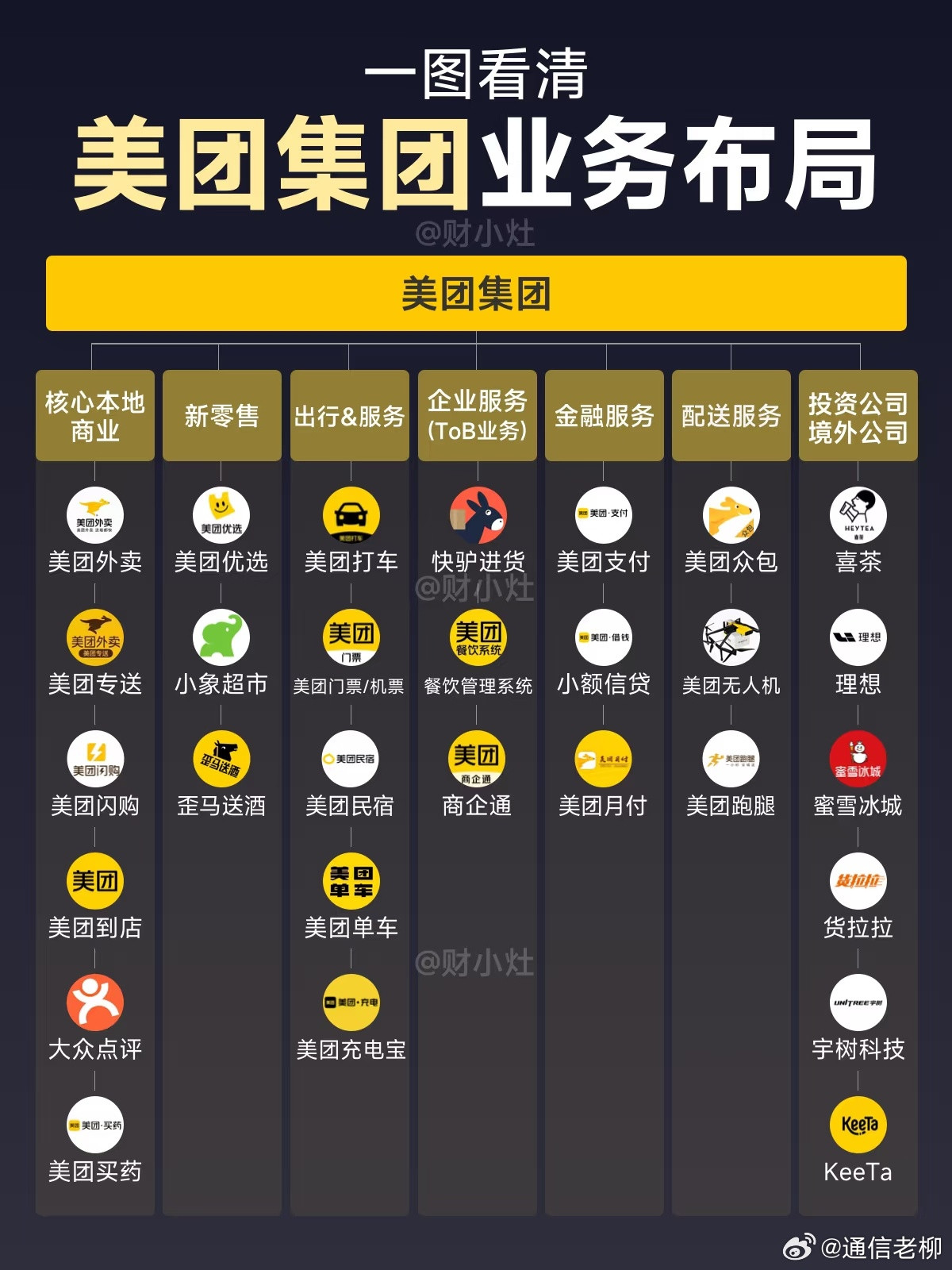 美团这么厉害啊，投资了理想汽车、喜茶、蜜雪冰城还有宇树科技，赚翻了吧！互联网公司