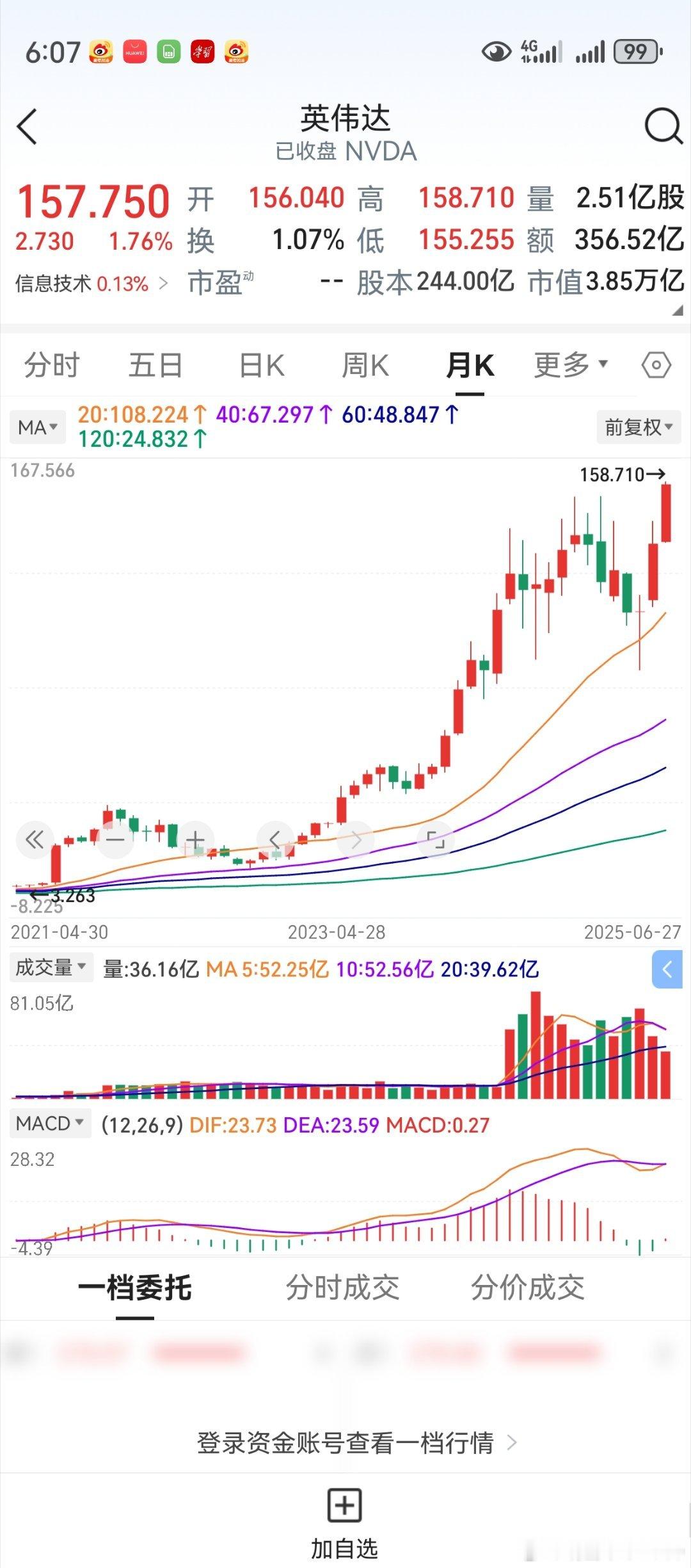 以前讽刺挖苦但斌的，有没有人会出来认错？在抖音上看到，有国内投资者买了英伟达，但