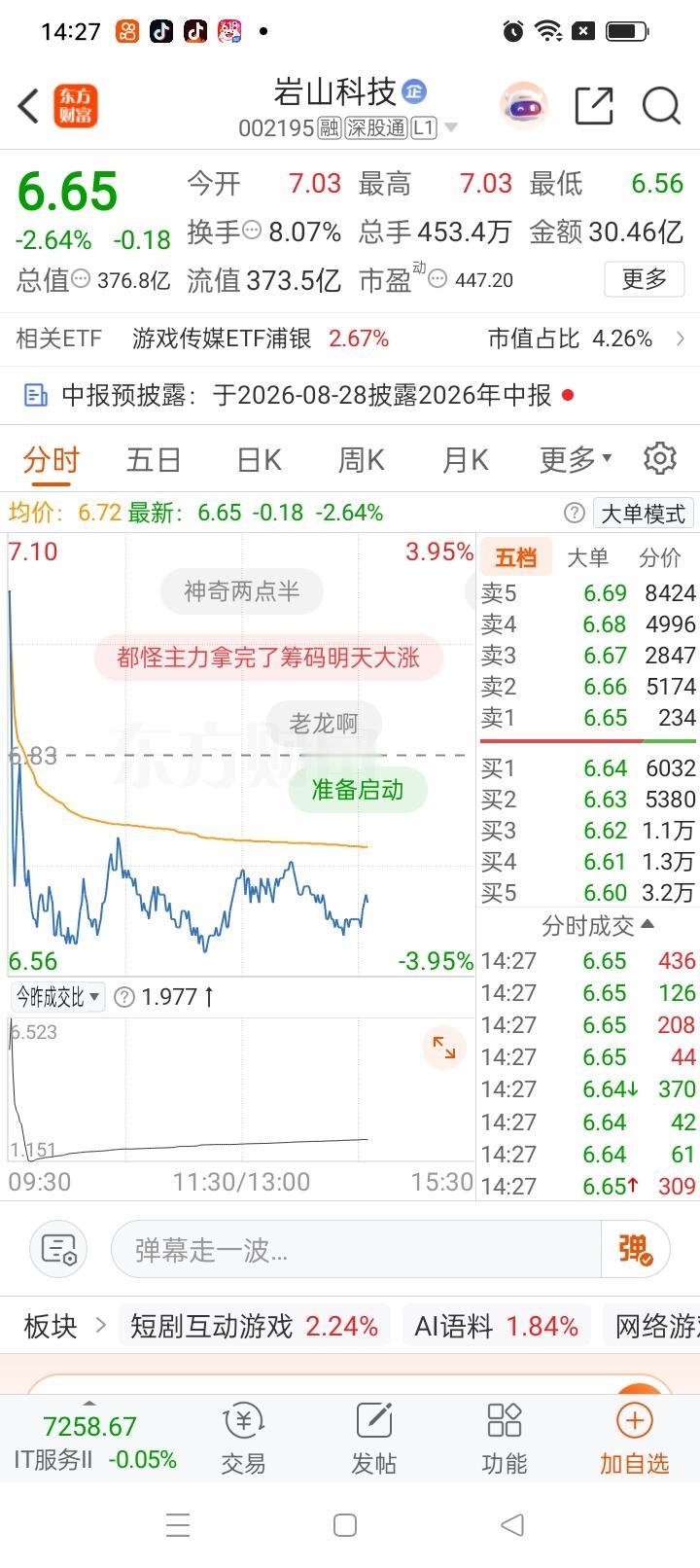 一位股民在股吧情绪崩溃，今早岩山科技高开至7.03元，他满心期待能够延续连板行情