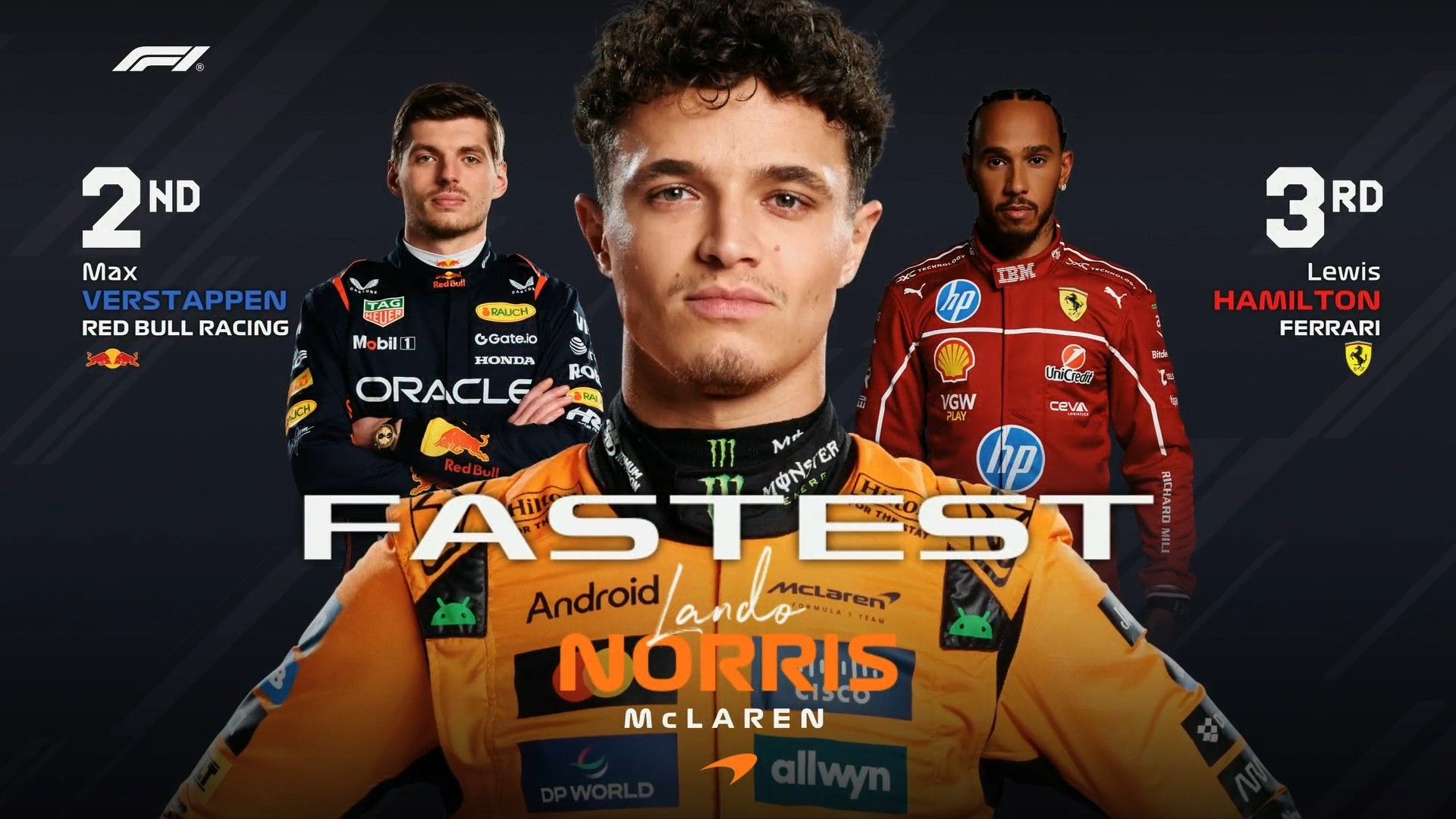 F1西班牙大奖赛一练成绩表2025F西班牙大奖赛​​​